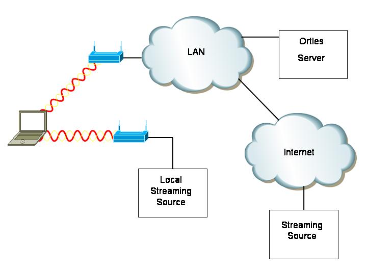 Connection for wireless communication on the border of synchro network